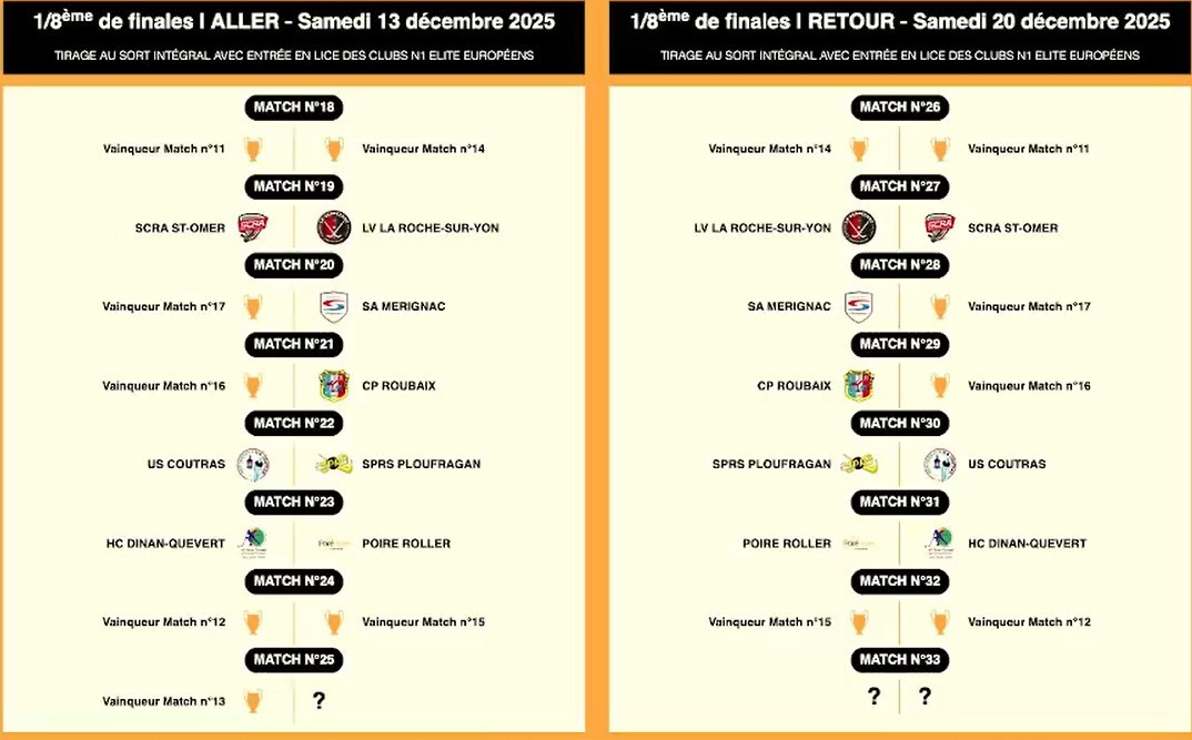 Tirage au sort de la Coupe de France 2026